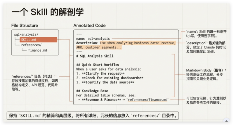 Graphify：让 Claude Code 拥有第二大脑，把任意文件夹变成知识图谱-壹联网络
