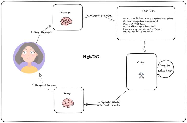 withoutbg – 本地运行的开源AI抠图工具 支持Docker一键部署-壹联网络