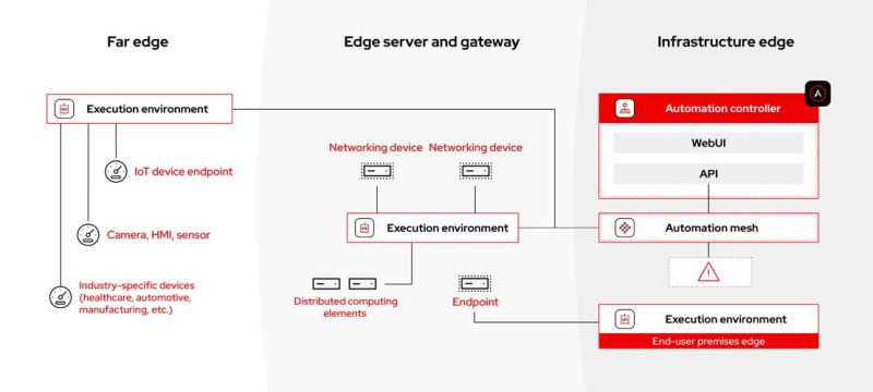 【开源】Activepieces: 280+ MCP工具的AI自动化平台,Zapier开源替代品-壹联网络