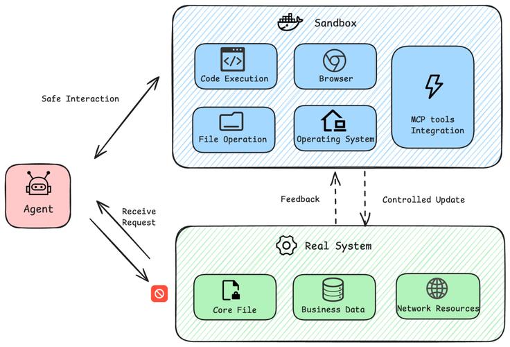 浏览器自动化新利器!Vercel开源agent-browser:AI时代的原生Rust CLI工具-壹联网络