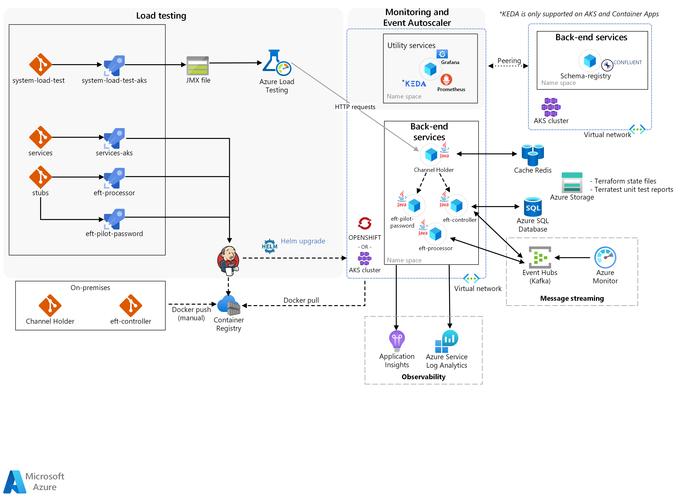 FossFLOW: 免费开源等距视角图制作工具 无需设计基础快速上手-壹联网络